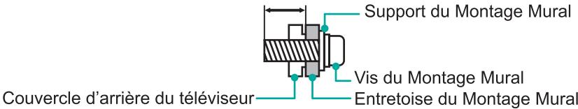 HISENSE LCD 39 A44 POUCES45AE7200F - Installation du support de fixation murale - 1