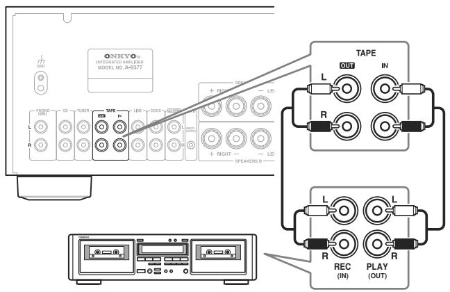 ONKYO A-9377B - Connexion d'une platine à cassette - 1
