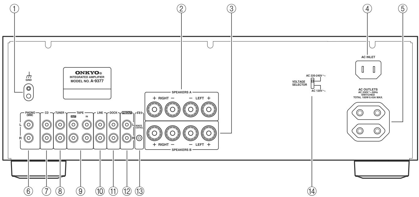 ONKYO A-9377B - Panneau arrête - 1