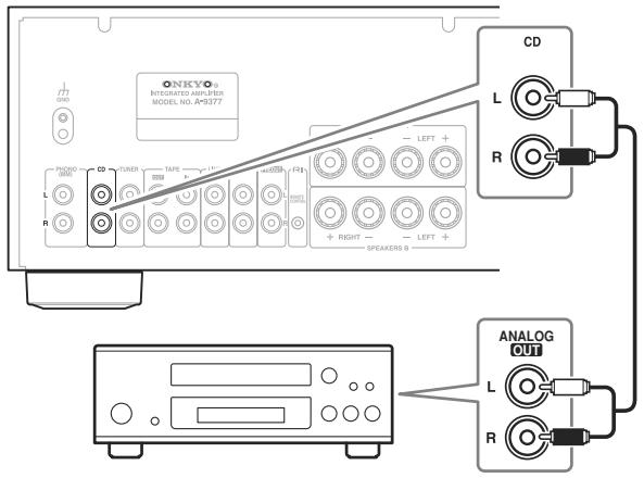 ONKYO A-9377B - Connexion d'un lecteur CD - 1