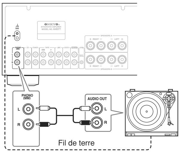 ONKYO A-9377B - Connexion d'un tourne-disque - 1