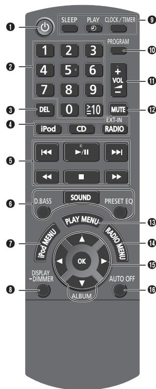 PANASONIC SC-HC25EF-S - Présentation des commandes - 1