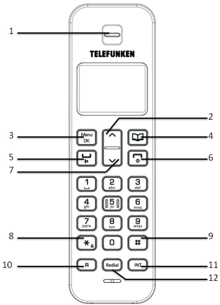 TELEFUNKEN CiTY TB302 - Le combiné - 1