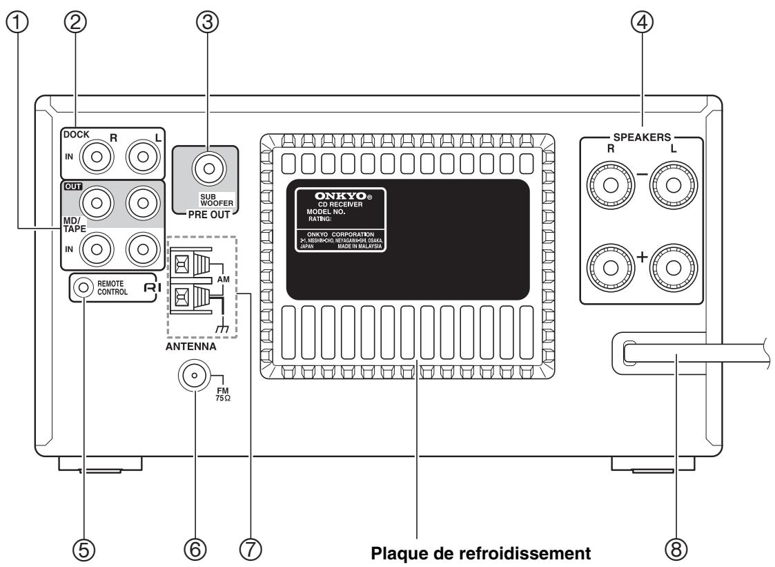 ONKYO CS525S - Panneau arrêté - 1