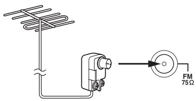 ONKYO CS525S - Connexion d'une antenne FM extérieure - 1