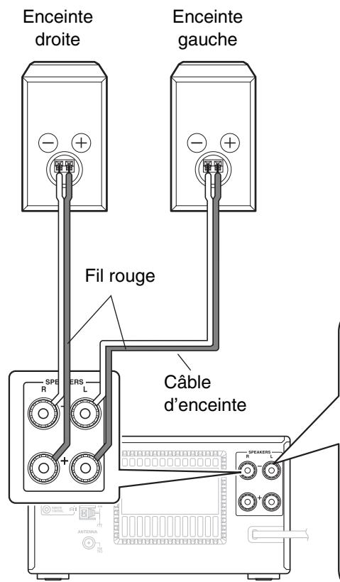 ONKYO CS525S - Branchement des enceintes - 1