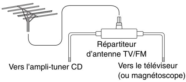 ONKYO CS525S - Utilisation d'un répartiteur d'antenne tv/fm - 1