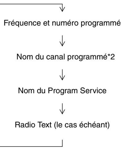 ONKYO CS525S - Réception RDS (uniquement sur les modèles européen) - 2