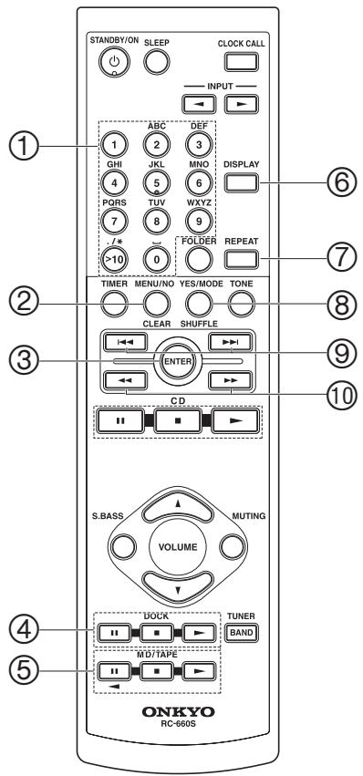 ONKYO CS525S - Commande d'un graveur MD onkyo, d'une platine à cassette ou d'un RI dock - 1