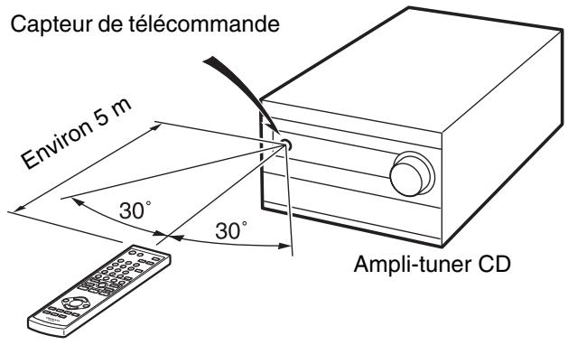 ONKYO CS525S - Utilisation de la télécommande - 1