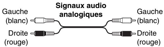 ONKYO CS525S - Code de couleurs des prises - 1
