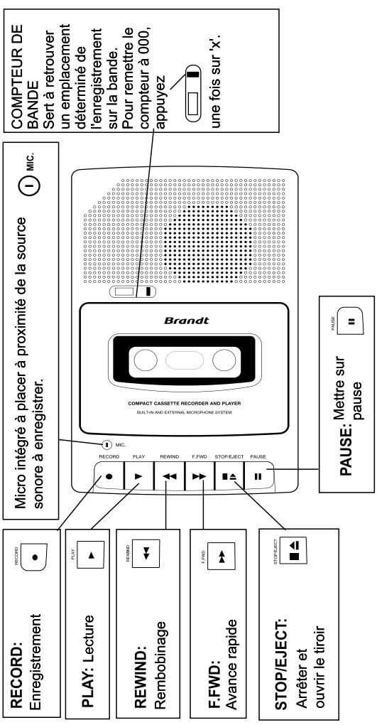 BRANDT BTR100 - Conservez ces instructions pour référence ultérieure. - 2