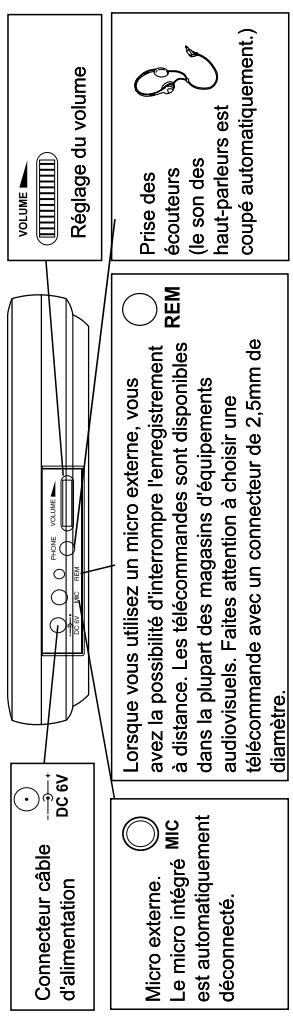 BRANDT BTR100 - Conservez ces instructions pour référence ultérieure. - 1