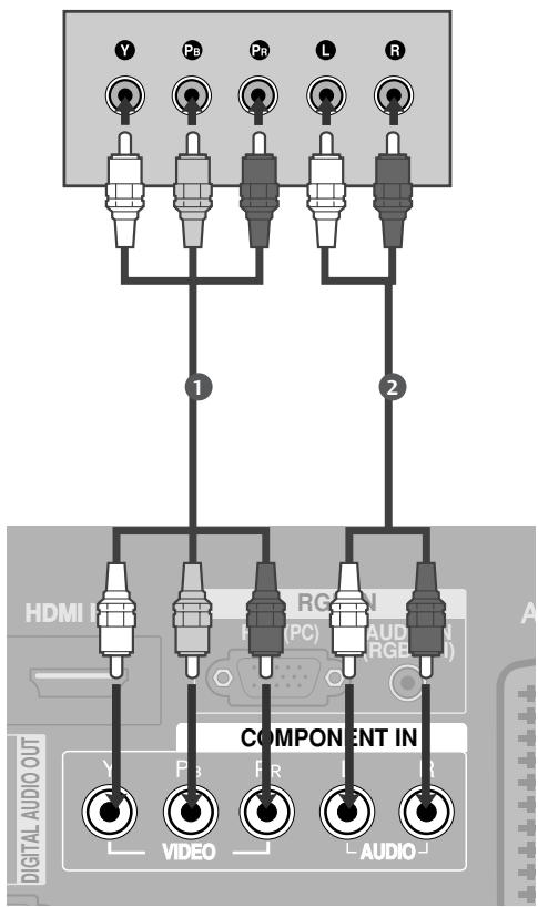 LG-GOLDSTAR 42PC35 - Raccordement avec un câble Composante - 1