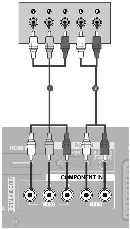 LG-GOLDSTAR 42PC35 - Raccordement avec un câble Composante - 1