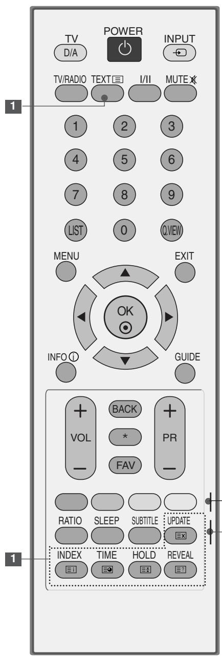 LG-GOLDSTAR 42PC35 - FONCTIONS DES TOUCHES DE LA TÉLÉCOMMANDE - 2