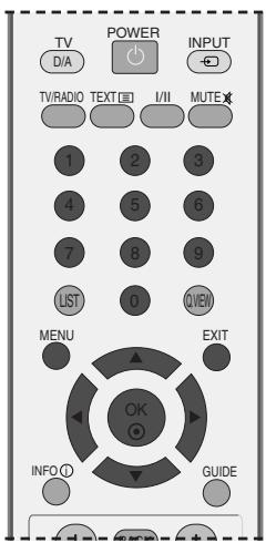 LG-GOLDSTAR 42PC35 - MÉMORISATION DES CHAÎNES (EN MODE ANALOGIQUE) - 1