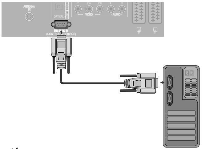 LG-GOLDSTAR 42PC35 - Installation du dispositif RS-232C - 1