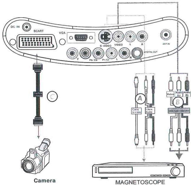 AKAT DLC-D1503-L - Methode c (AV3) - 1