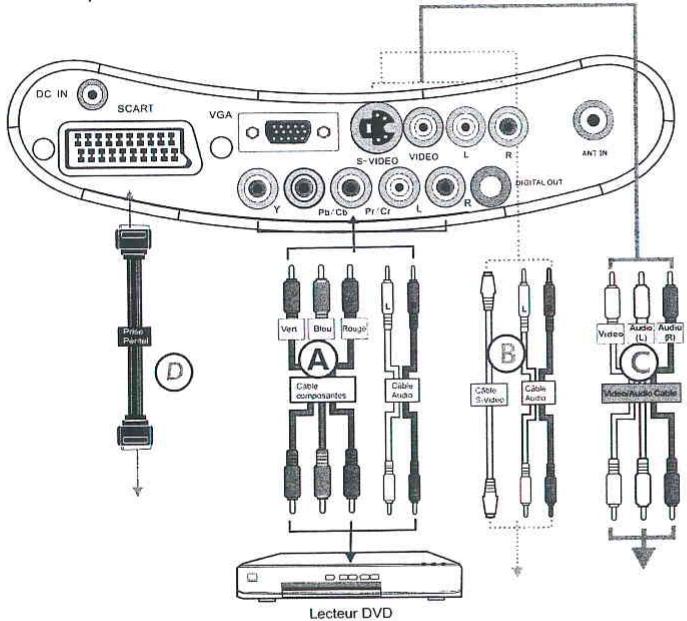 AKAT DLC-D1503-L - Rayon d'action - 5