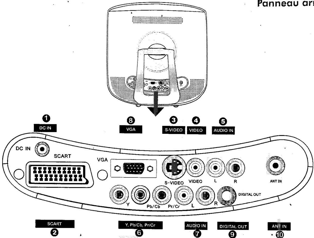 AKAT DLC-D1503-L - Spécificités techniques 32 - 3