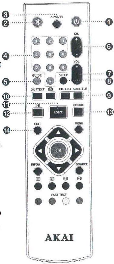AKAT DLC-D1503-L - Ch. +/- - 2