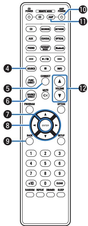 DENON PMA-900HNE - Utilisation de cet appareil - 2