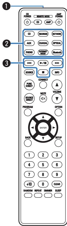 DENON PMA-900HNE - Télécommande - 1