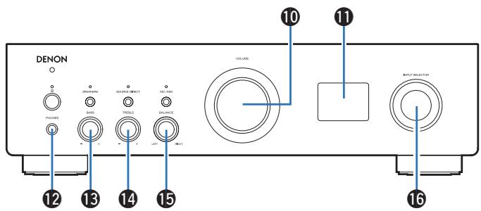 DENON PMA-900HNE - Nomenclature et fonctions - 2