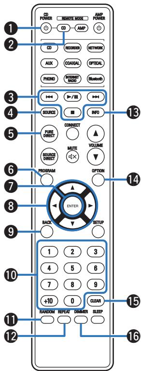 DENON PMA-900HNE - Touche DIMMER - 1
