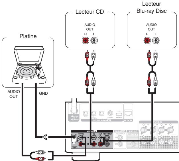 DENON PMA-900HNE - Connexion d'un dispositif de lecture - 1