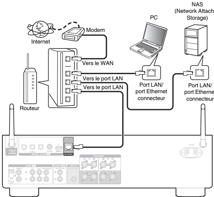 DENON PMA-900HNE - Configuration LAN filaire - 1