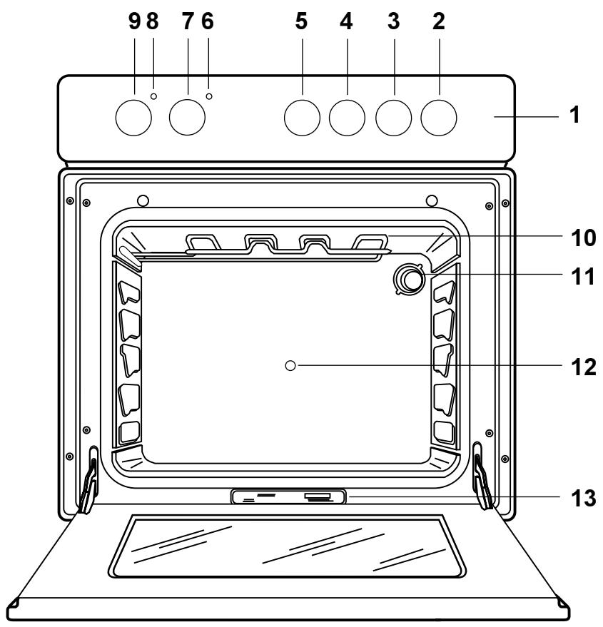 ZANUSSI ZOU341 - Description de l'appareil - 1