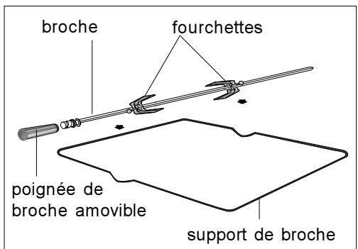 ZANUSSI ZOU341 - Utilisation du tournebroche - 2