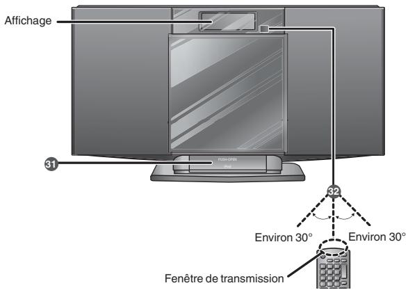 PANASONIC SC-HC20EF-K - Télécommande - 3