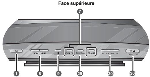 PANASONIC SC-HC20EF-K - Télécommande - 2