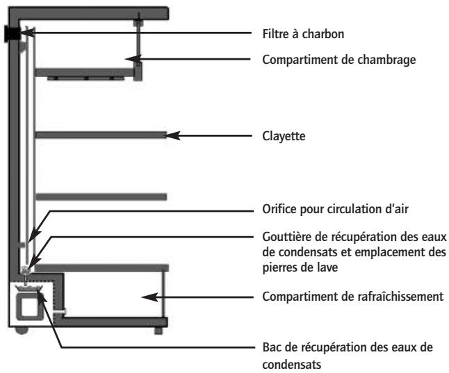 CLIMADIF CV 253 - SPECIALITÉS TECHNIQUES : - 1