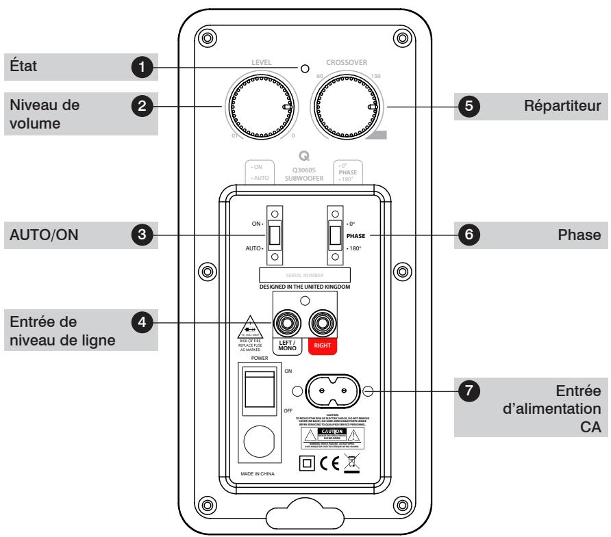 Q-ACOUSTICS B12 - Positionnement - 3