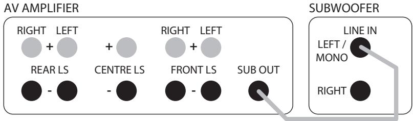 Q-ACOUSTICS B12 - Connexions - 1