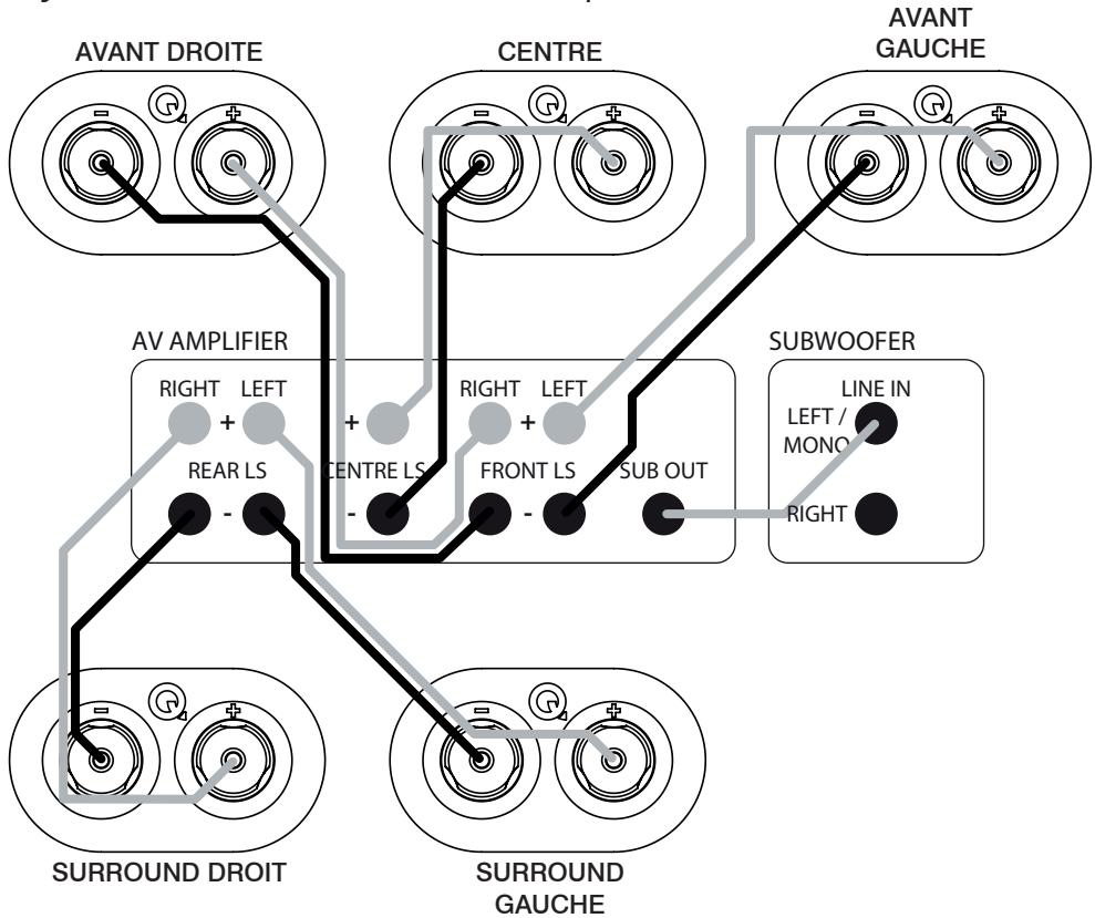 Q-ACOUSTICS B12 - Système AV à canaux multiples - 1