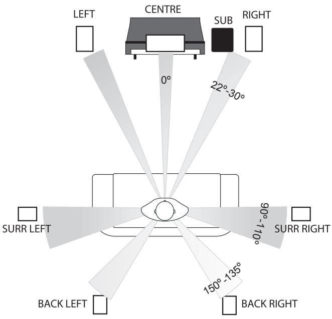 Q-ACOUSTICS B12 - Gestion des basses : - 1