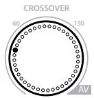 Q-ACOUSTICS B12 - Commandes et connexions - 3