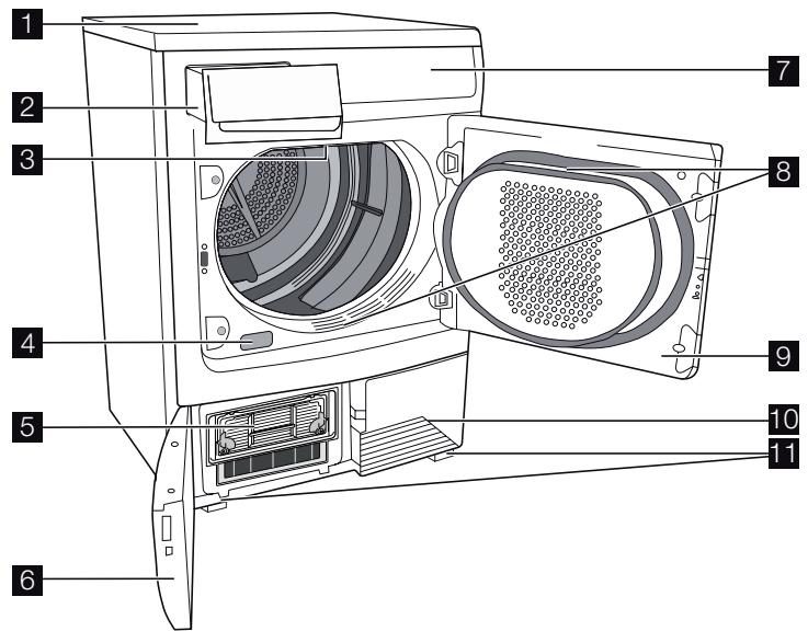 PROLINE TDCS7 - Description de l'appareil - 1