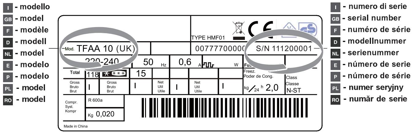 INDESIT SI6A1QS2 - Signalez-lui: - 1
