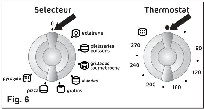 FAURE CFC 518R - Comment procéder? - 7