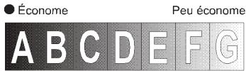 FAURE CFC 518R - Lors de sa fabrication, cet appareil a été construit selon des normes, directives et/ou décrets pour une utilisation sur le territoire français. - 13