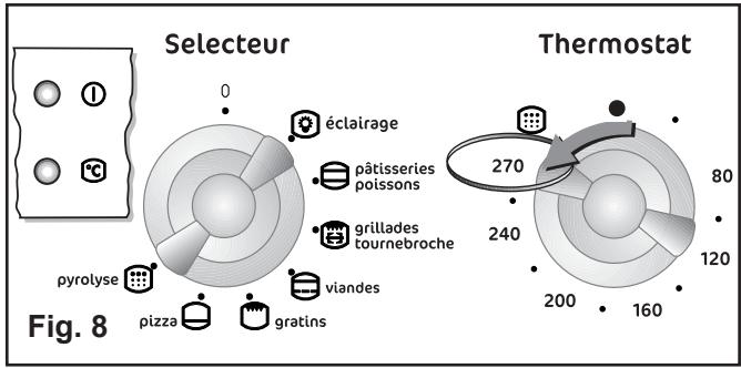 FAURE CFC 518R - Comment procéder? - 9