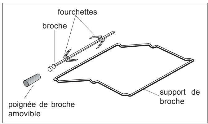 FAURE CFC 518R - Le tournebroche - 2