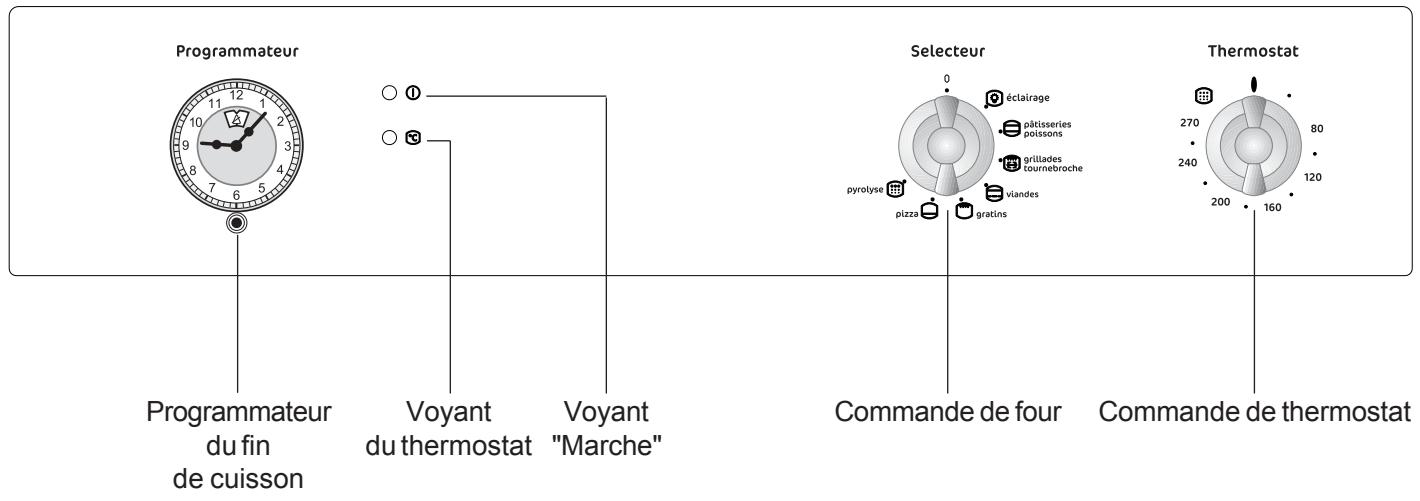 FAURE CFC 518R - Description de l'appareil - 1