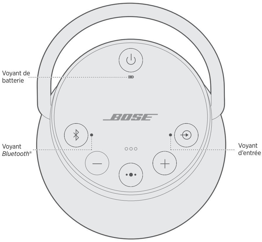COPIC BOSEREVOLVE - Déactivation de la mise hors tension automatique - 1